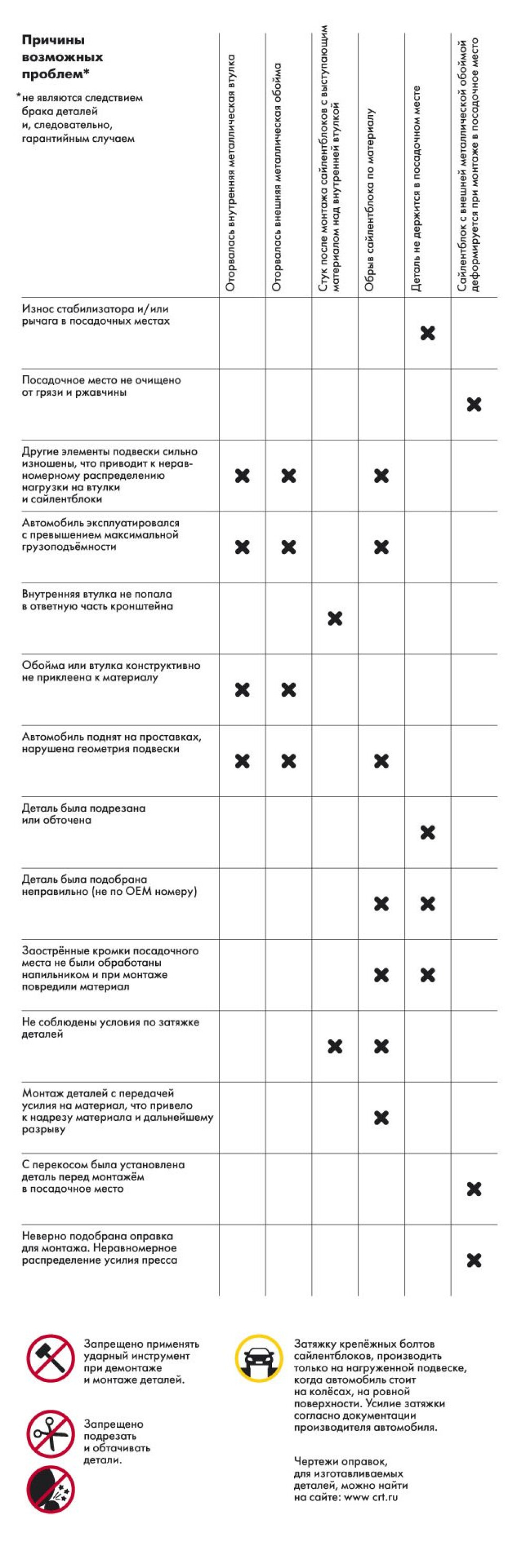 Демонтаж и монтаж сайлентблоков с наружной металлической обоймой ...